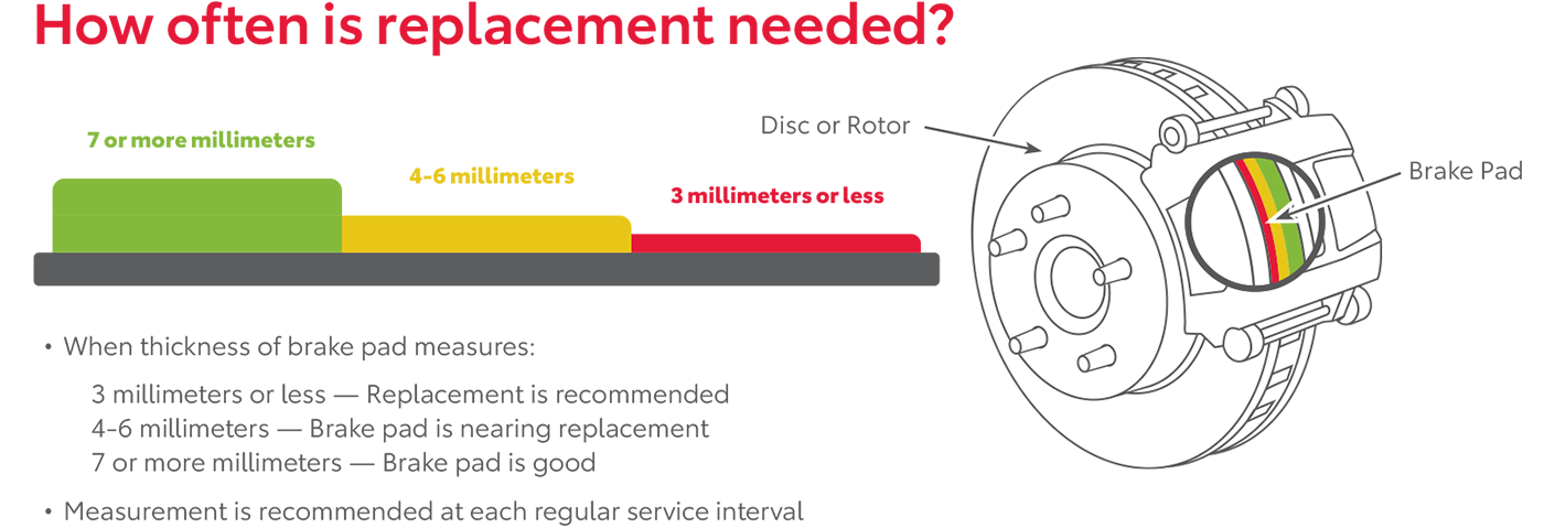 How Often Is Replacement Needed | Hubler Toyota in Indianapolis IN