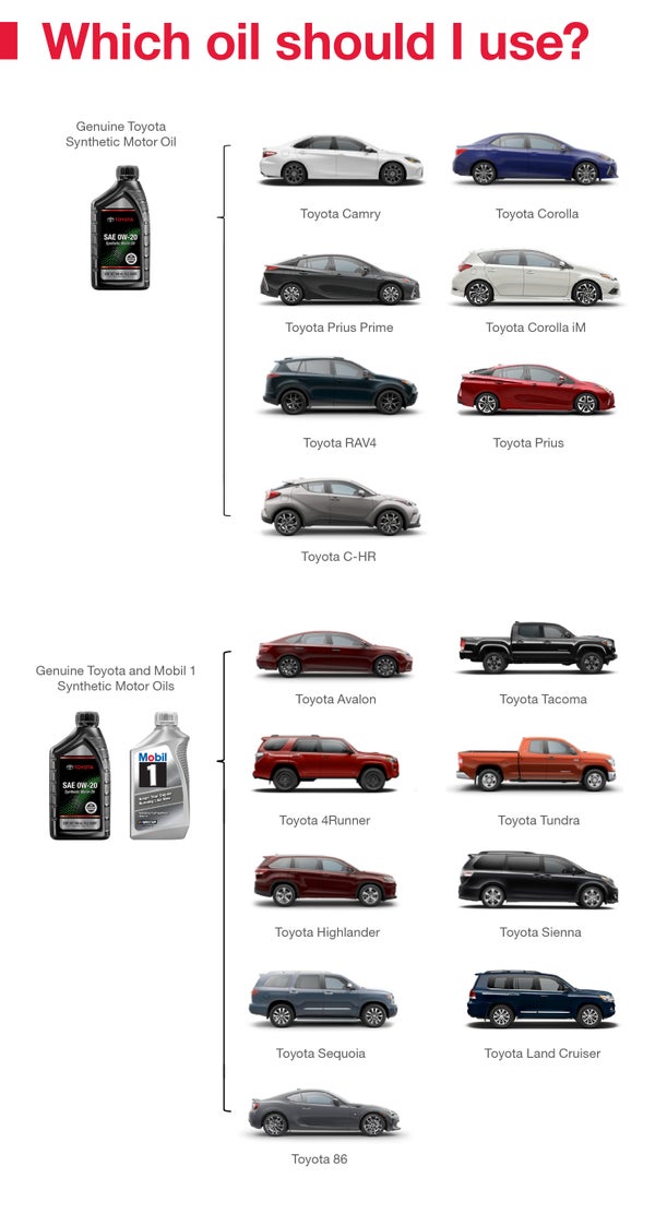 Which Oil Should I Use | Hubler Toyota in Indianapolis IN