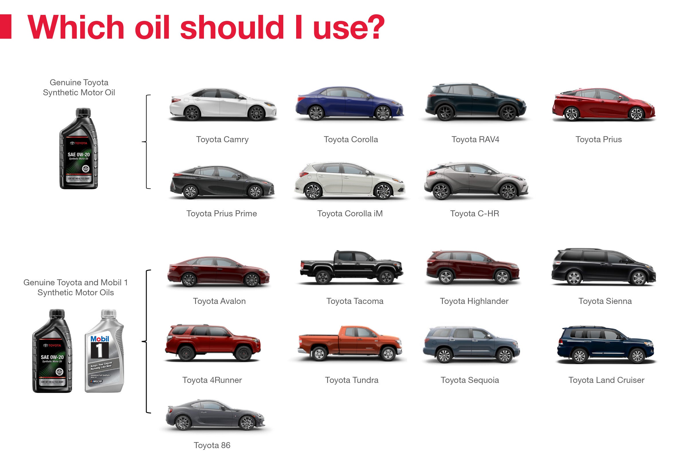 Which Oil Should I Use | Hubler Toyota in Indianapolis IN
